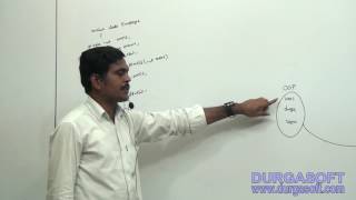 Java Frame work |Hibernate Session - 2