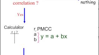 Regression - Introduction