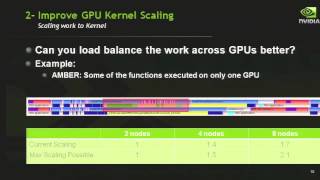 Lessons Learned in Improving Scaling of Applications on Large GPU Clusters
