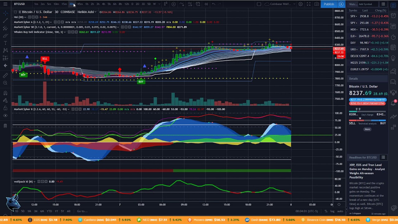 Best Bitcoin (BTC) Indicators To Use On Tradingview! - YouTube