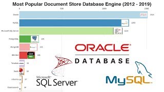 Top 10 Most Popular Document Store Database Engine (2012 - 2019)