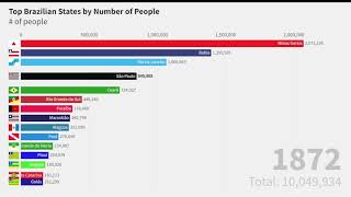 Top 16 Brazilian States by population (1872-2022)