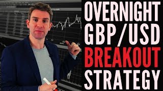 GBP/USD Breakout Strategy for Day Traders 📌