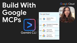 Gemini CLI + Google MCPs: Migrate & deploy full stack apps