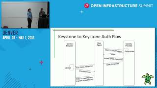 Bridging Clouds with Keystone to Keystone Federation