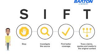 Basic Information Literacy Module 4 Section 3