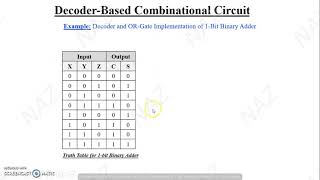 IMPLEMENTING FUNCTION USING DECODER