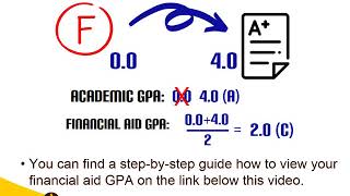 Financial Aid SAP Overview