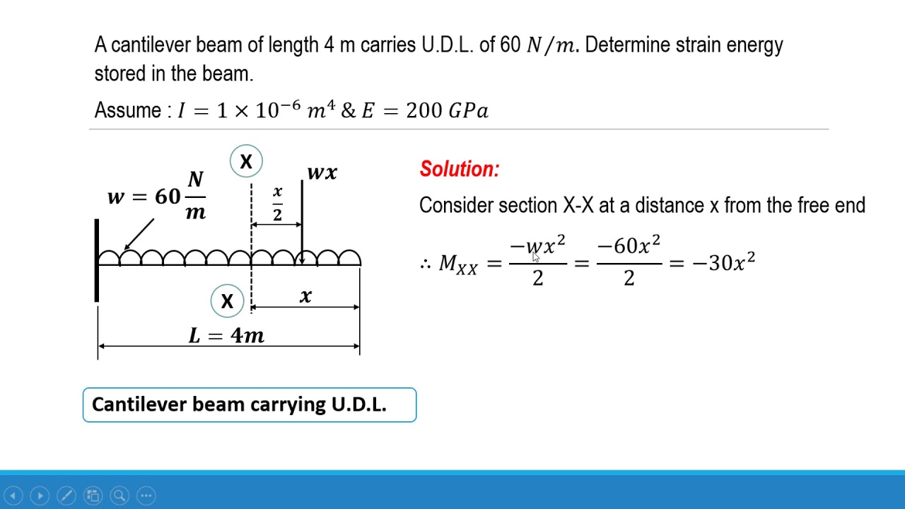 How To Find Out Strain Energy Stored In A Cantilever Beam Carrying U.d ...