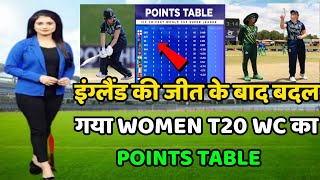 U19 Women T20 World Cup Points Table 2023 | Engw vs Pakw After Match Points Table | WC Points Table