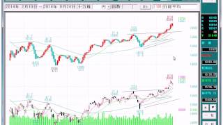 転換足で見る日経平均株価の動き