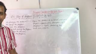 (PYTHON) Program development life cycle