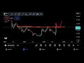 rare coin rare price prediction and technical analysis a legit or scam pump