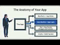 How to Build a Native Android App with Jetpack Compose & Kotlin
