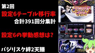 【バジリスク絆2天膳】設定差大？テーブル6,7,14,15,16移行率は？【設定6 スマスロ パチスロ】