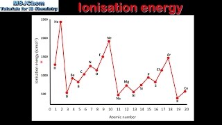 S3.1.3 Trends in ionisation energy