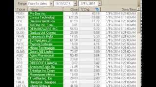 Early Movers | Early Gainers | 9-19-2014 | Early Morning Watch List | Stocks | MarkupReport.com