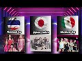 most popular k-pop band in different countries|| SR K-pop stan|| #kpopedit #kpop #kpopidols #bts