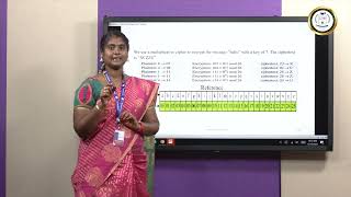 Classical Encryption Techniques. - K Abinaya