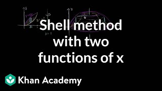 Shell method with two functions of x | AP Calculus AB | Khan Academy