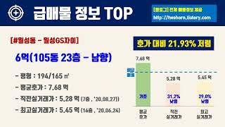 1월1주대구시 달서구 아파트 저렴한 매물정보아파트 시세,시장분석