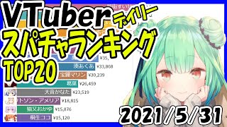 【速報】スパチャ収益ランキング 【2021年5月31日】 Virtual YouTuber Super Chat Ranking【投げ銭収益ランキング】潤羽るしあ NEWポケモンスナップ