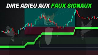 La stratégie du triangle d'or : Des signaux parfaits à tout moment