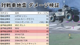 BF2042 対戦車地雷ダメージ検証(CeVIO AI)