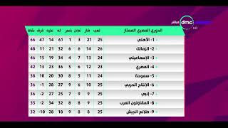 المقصورة - جدول ترتيب فرق الدوري المصري الممتاز حتى الجولة الـ 26