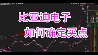 港股技巧：港股比亚迪电子（00285）、中芯国际（00981）、周黑鸭（01458）为什么会如期新高？港股美股翻倍必学技巧！