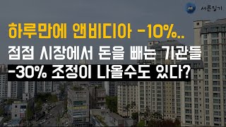 역사적으로 고평가인 미국증시 조정시작 이제시작일까..?