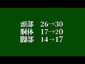 【ランパート専必見！】シーズン１３　30秒で分かる増幅バリケード lスター編