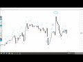 candle body size forex indicator mt4 best review for 2 minutes