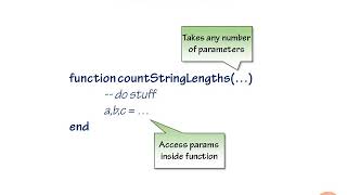 35 - Variadic Functions in Lua