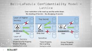 Security Models Pt 1 Bell-La Padula and Biba (CISSP Free by Skillset.com)