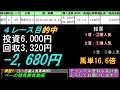 【競馬検証】7万2千円投資！1～6番人気馬で馬単6頭ＢＯＸ買えば勝てる説を検証！