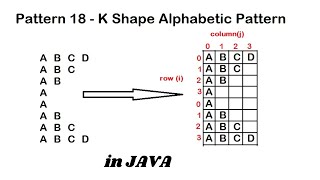 Pattern 18 - Java program to print K Shape Alphabetic Pattern || Java Pattern Programs
