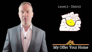 www.MyOfferYourHome.com - How postcodes work