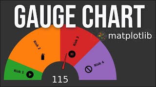 Gauge chart in Matplotlib
