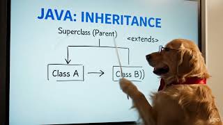 Java Inheritance & The extends Keyword 🧬 | OOP Basics Explained 🐶