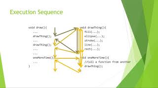 COMP1010 User Defined Functions Intro