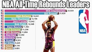 NBA All-Time Career Rebounds Leaders (1950-2022)