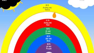 DailyNoodles_American Kids learning Mandarin Chinese colors of the rainbow song彩虹歌căi hóng gē