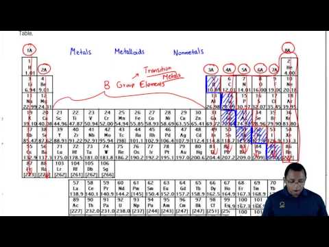 What do all the numbers on the element square represent?