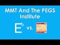 The PEGS Institute: An Analysis of Misinformation | Modern Monetary Theory & Budget Deficits