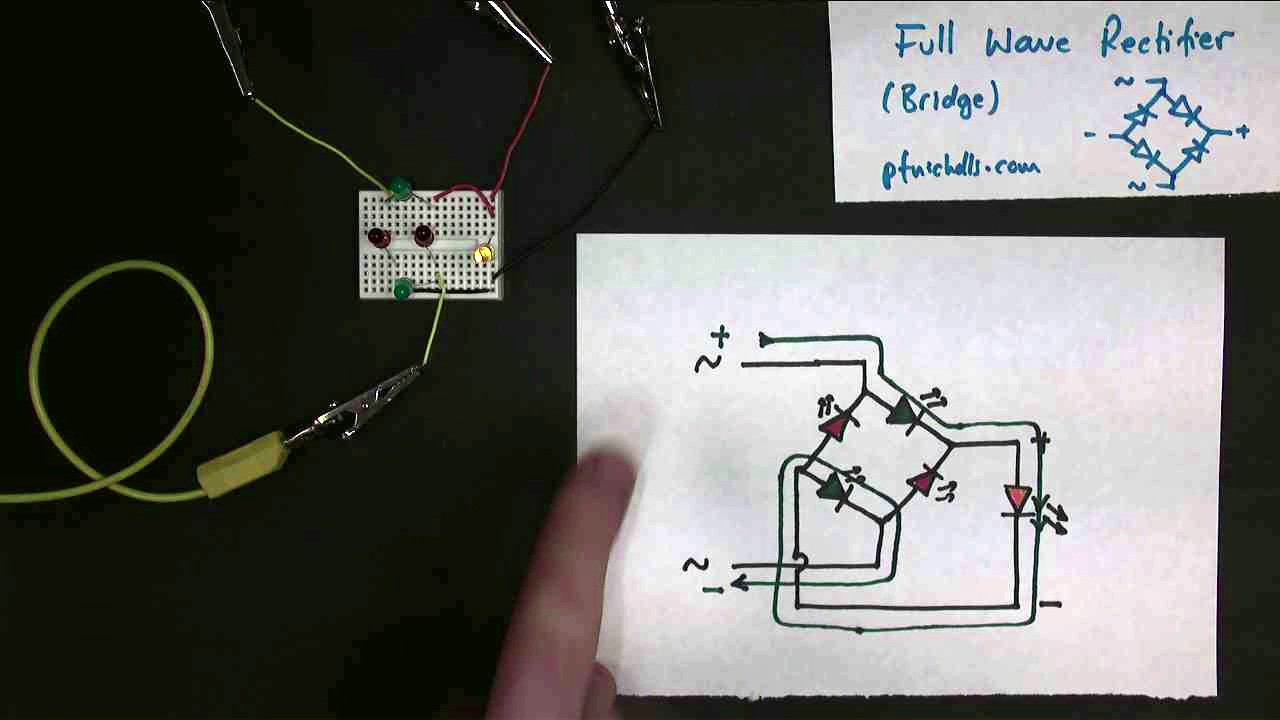 Rectifier Youtube