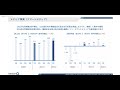 【今が絶好の買い場】株価大幅高が期待できる売られすぎの過去最高業績更新の成長株