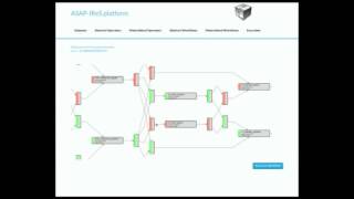 Web Analytics Workflow
