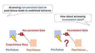 ASPLOS'20 - Session 13A - Cross-Failure Bug Detection in Persistent Memory Programs