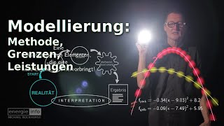 Modellierung: Methode, Grenzen, Leistung | energieinfoASPEKTE (REUPLOAD, Audio verbessert)